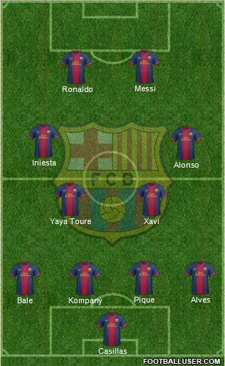 F.C. Barcelona Formation 2012