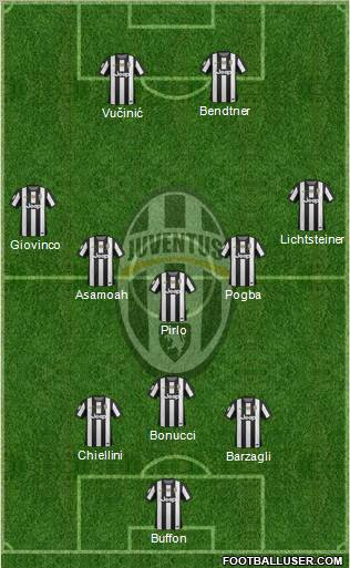 Juventus Formation 2012