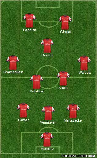 Arsenal Formation 2012