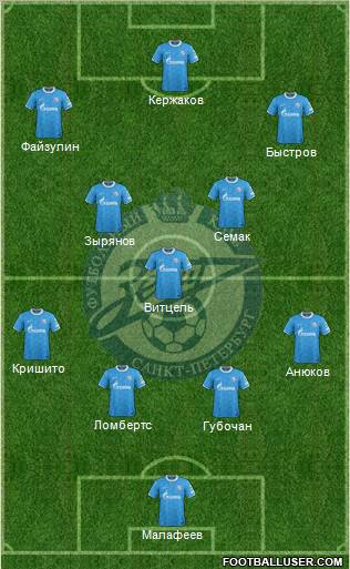 Zenit St. Petersburg Formation 2012