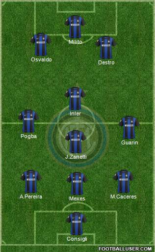 F.C. Internazionale Formation 2012
