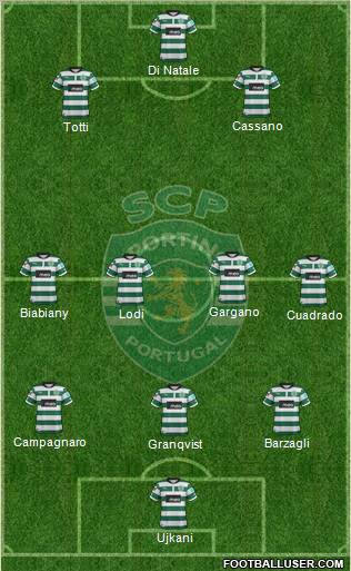 Sporting Clube de Portugal - SAD Formation 2012