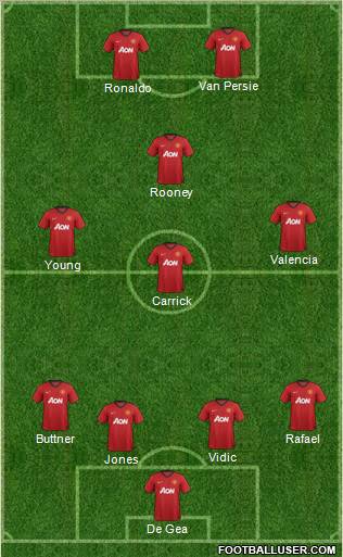 Manchester United Formation 2012