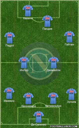 Napoli Formation 2012