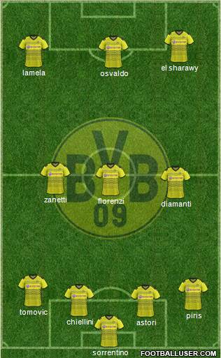 Borussia Dortmund Formation 2012