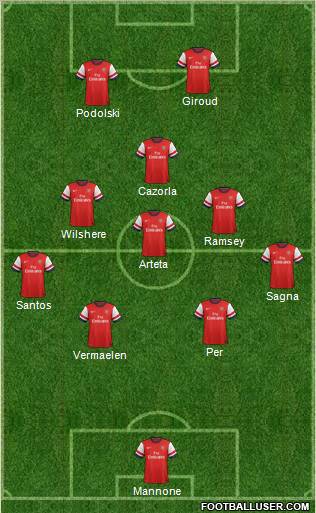 Arsenal Formation 2012