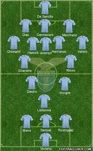 S.S. Lazio Formation 2012