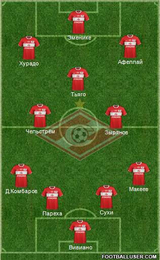 Spartak Moscow Formation 2012