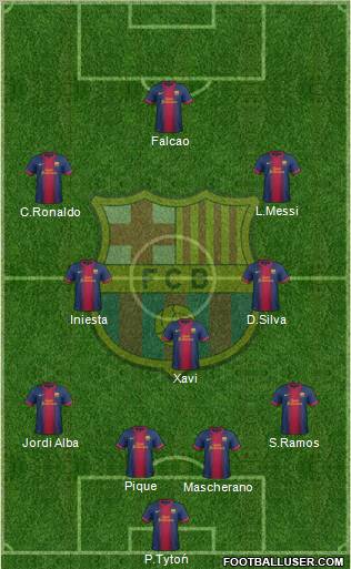F.C. Barcelona Formation 2012
