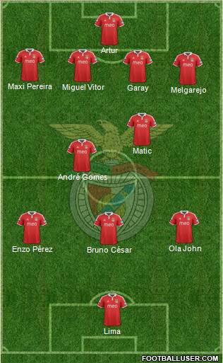 Sport Lisboa e Benfica - SAD Formation 2012