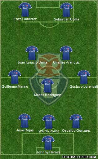 CF Universidad de Chile Formation 2012