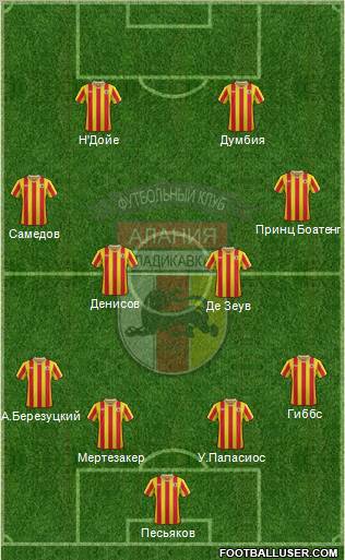 Alania Vladikavkaz Formation 2012