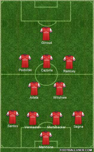 Arsenal Formation 2012