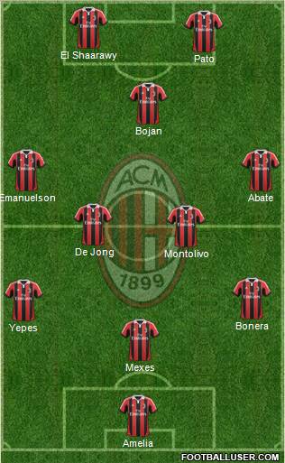 A.C. Milan Formation 2012