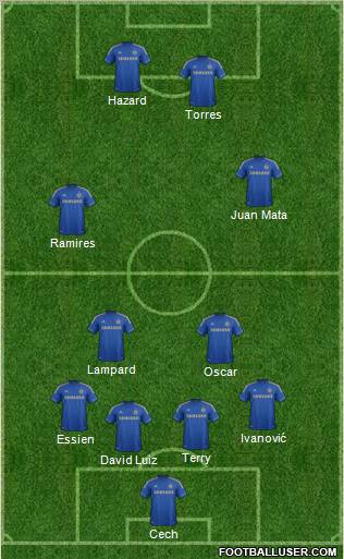 Chelsea Formation 2012