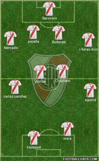 River Plate Formation 2012
