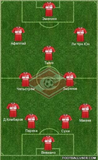 Spartak Moscow Formation 2012