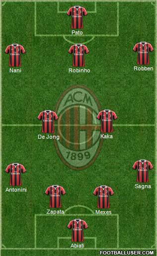 A.C. Milan Formation 2012