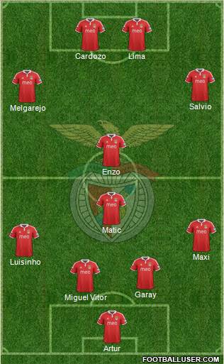 Sport Lisboa e Benfica - SAD Formation 2012