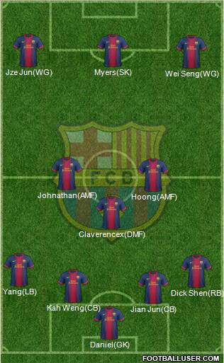 F.C. Barcelona Formation 2012