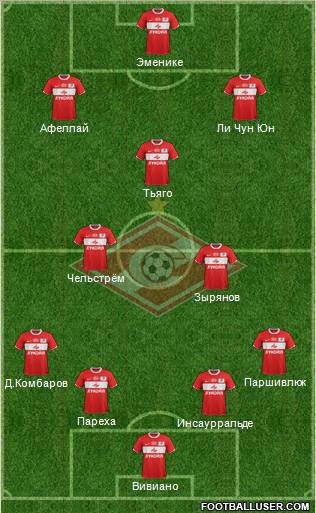 Spartak Moscow Formation 2012