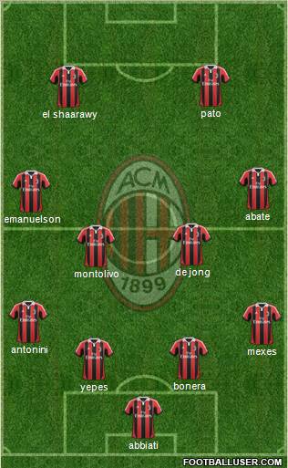 A.C. Milan Formation 2012