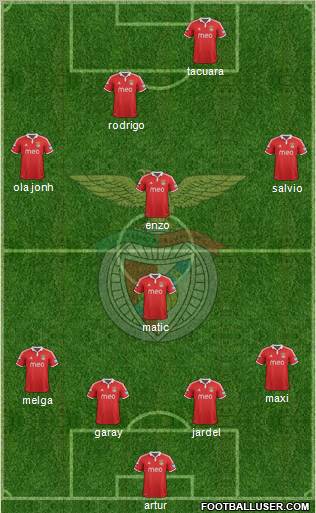 Sport Lisboa e Benfica - SAD Formation 2012