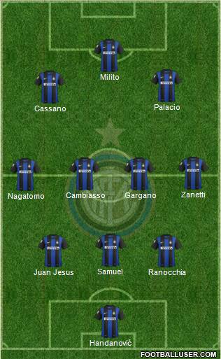 F.C. Internazionale Formation 2012
