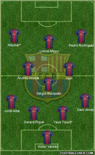 F.C. Barcelona Formation 2012