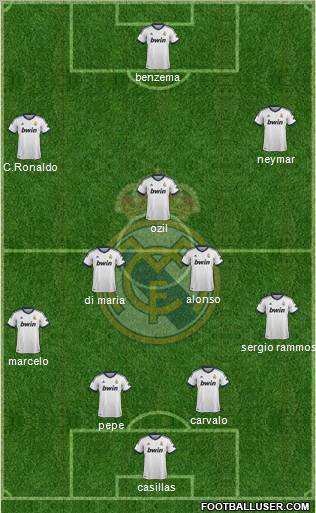 Real Madrid C.F. Formation 2012