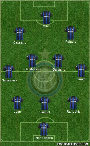 F.C. Internazionale Formation 2012