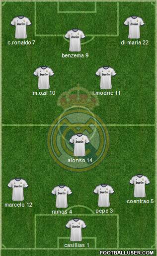 Real Madrid C.F. Formation 2012