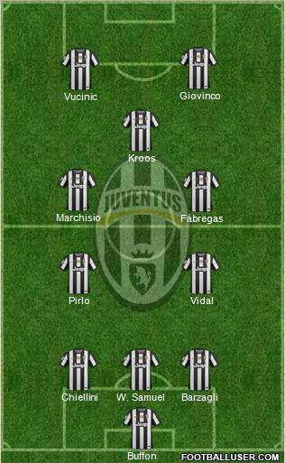 Juventus Formation 2012