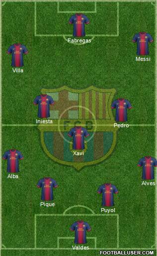 F.C. Barcelona Formation 2012