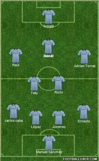 Manchester City Formation 2012