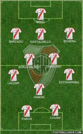 River Plate Formation 2012