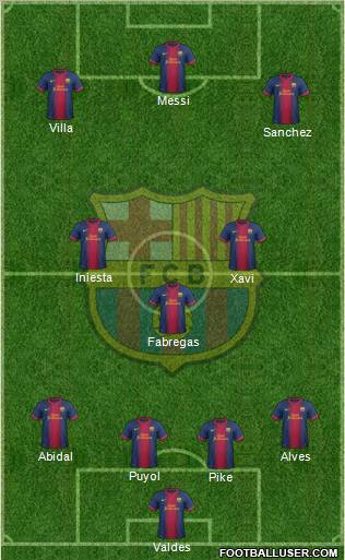 F.C. Barcelona Formation 2012