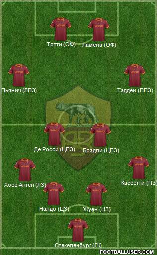 AS Roma Formation 2012