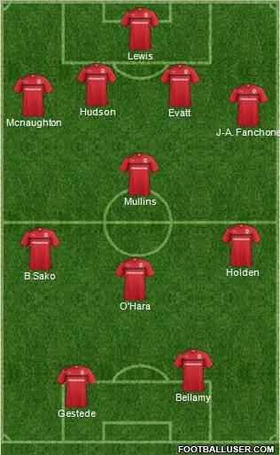 Cardiff City Formation 2012