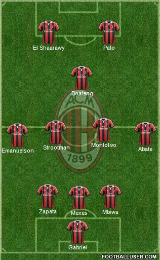 A.C. Milan Formation 2012