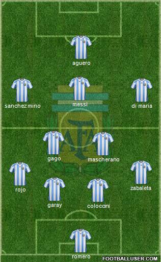 Argentina Formation 2012