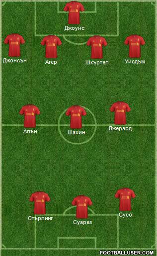 Liverpool Formation 2012