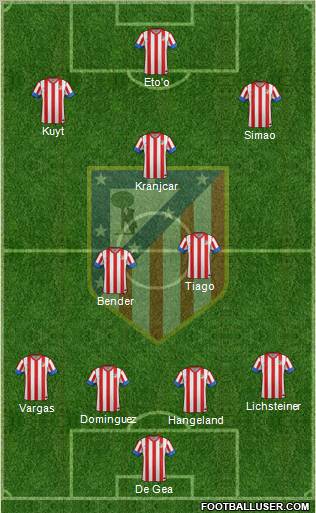 C. Atlético Madrid S.A.D. Formation 2012