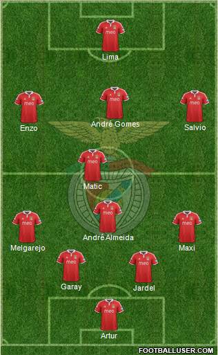 Sport Lisboa e Benfica - SAD Formation 2012