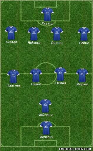 Everton Formation 2012