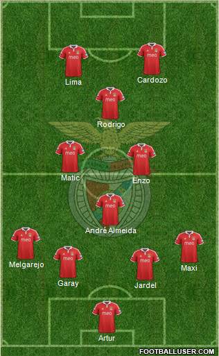 Sport Lisboa e Benfica - SAD Formation 2012