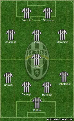 Juventus Formation 2012