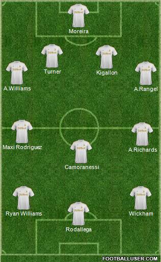 Swansea City Formation 2012
