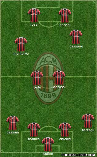 A.C. Milan Formation 2012