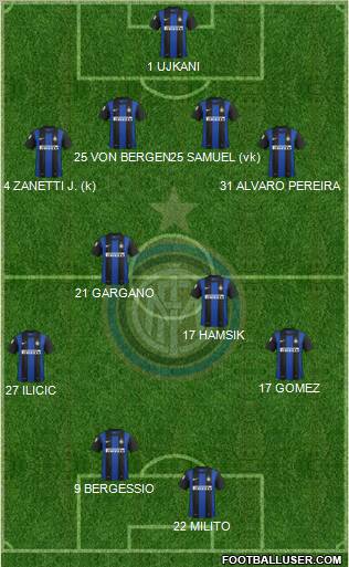 F.C. Internazionale Formation 2012
